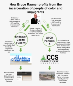 Rauner Incarceration - Correct Care Solutions, HD Png Download, Free Download