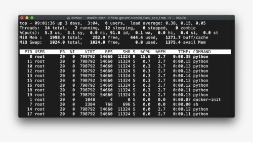 Mysql Use High Cpu, HD Png Download, Free Download