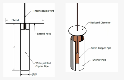 Diagram, HD Png Download, Free Download
