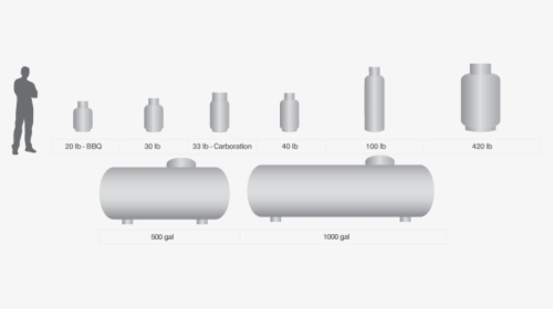 Qcp Tank Sizes - Tool, HD Png Download, Free Download