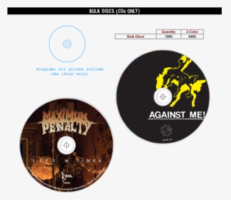 Transparent Cd Indie - Record Disc Printing, HD Png Download, Free Download