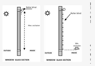 Blinds Png, Transparent Png, Free Download