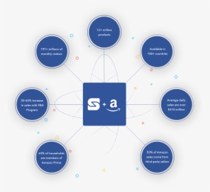 Diagram, HD Png Download, Free Download
