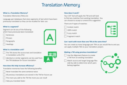 Translation Memory , Png Download - Translation Memory, Transparent Png, Free Download
