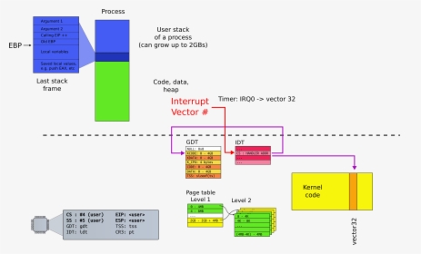 Diagram, HD Png Download, Free Download