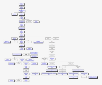 Diagram, HD Png Download, Free Download