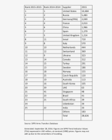 Full Form Of Row, HD Png Download, Free Download