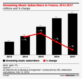 Streaming Music Subscribers In France, 2013-2017 , - Voice Assistant Users 2018, HD Png Download, Free Download
