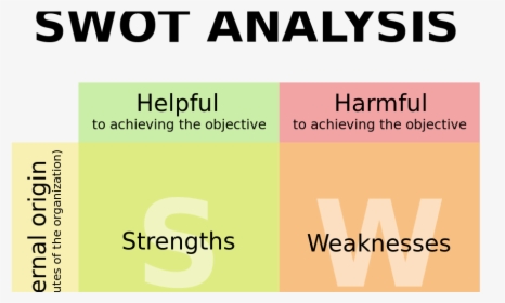 Student Personal Swot Analysis Sample , Png Download - Swot Analysis, Transparent Png, Free Download