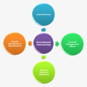 Image - Graduated Approach To Sen, HD Png Download, Free Download