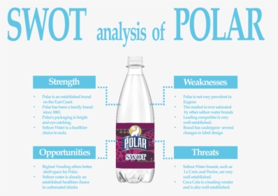Swot Analysis Of Polar - Plastic Bottle, HD Png Download, Free Download