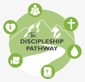 Discipleship Pathway Logo Icons Only-01 - Graphic Design, HD Png Download, Free Download