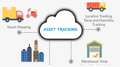 Asset Tracking Market, HD Png Download, Free Download