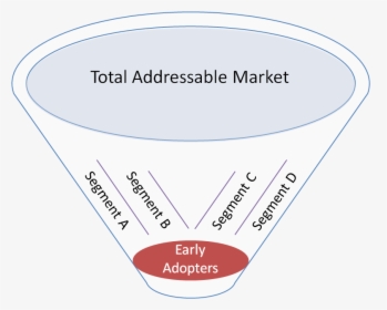 Total Addressable Market , Png Download - Bill Aulet Market Segmentation, Transparent Png, Free Download