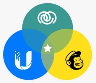 Mailchimp Wifi Integration - Ubiquiti Networks, HD Png Download, Free Download