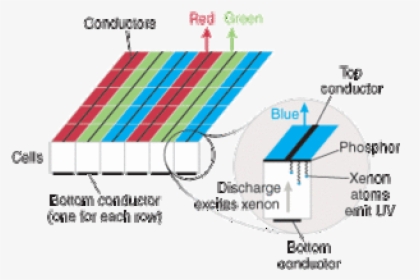 Diagram, HD Png Download, Free Download