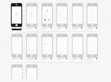 Wireframing & Prototyping - Iphone, HD Png Download, Free Download