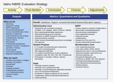 Evaluation Strategy For Web - Evaluation Strategy Research, HD Png Download, Free Download