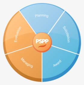 Pspp, HD Png Download, Free Download
