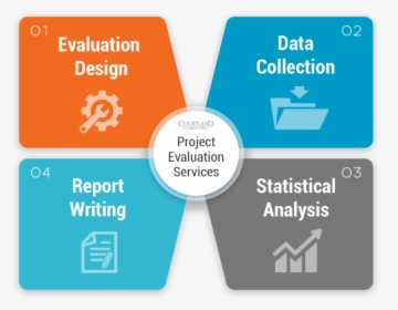 Project Evaluation Services - Sign, HD Png Download, Free Download