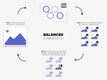 Diagram, HD Png Download, Free Download