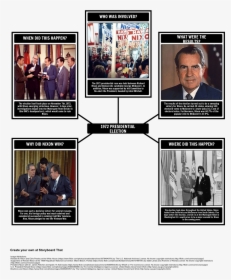 Nixon Presidency Graphic Organizer, HD Png Download, Free Download