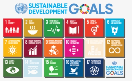 E 2018 Sdg Poster With Un Emblem2-01 - Infographic Un Sustainable Development Goals, HD Png Download, Free Download