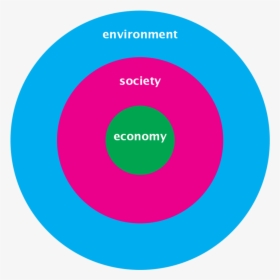 Sustainability - Circle, HD Png Download, Free Download