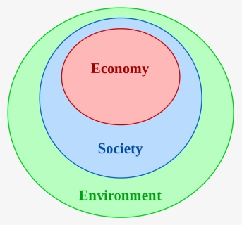 File - Nested Sustainability-v2 - Svg - Nested Circles Of Sustainability, HD Png Download, Free Download