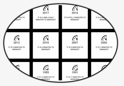 Doomsday Clock - Circle, HD Png Download, Free Download