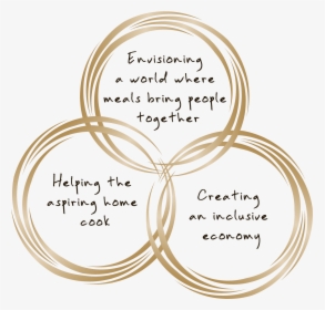 Circle, HD Png Download, Free Download