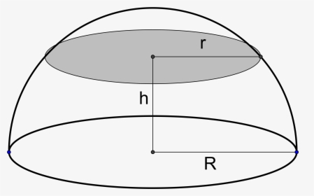 Hemisphere Geometry , Png Download - Hemisphere Diagram In Maths, Transparent Png, Free Download