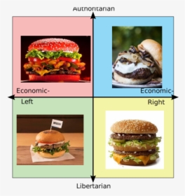 Hamburger Meme Richard Spencer, HD Png Download, Free Download