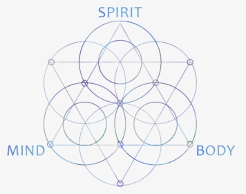 Your Holistic Self - Mind Body And Soul Symbol Png, Transparent Png, Free Download