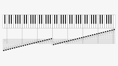 Pianos Keyboard With Notes - All Piano Keys And Notes, HD Png Download, Free Download