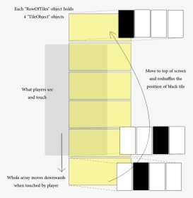 Diagram, HD Png Download, Free Download