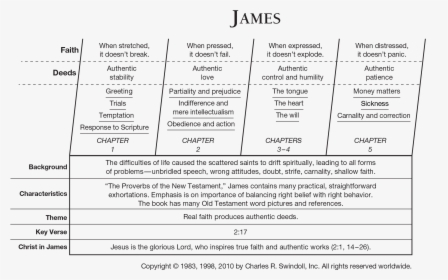 Book Of James Chart, HD Png Download, Free Download