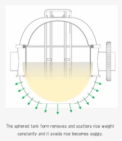 Mixer Tsm S1 - Circle, HD Png Download, Free Download