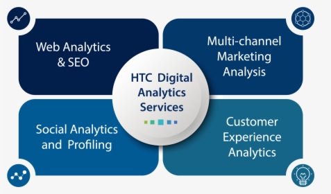 Htc Digital Analytics Services Infographics - Material Requirement Planning Identify, HD Png Download, Free Download