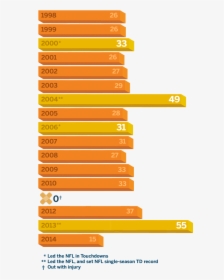 Statistical Graphics, HD Png Download, Free Download