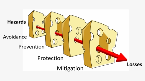 Swiss Cheese Model Of Drug Addiction, HD Png Download, Free Download