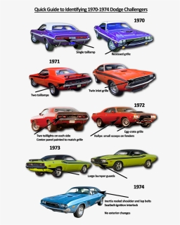 70 74 Challengers - Timeline Dodge Challenger Evolution, HD Png Download, Free Download