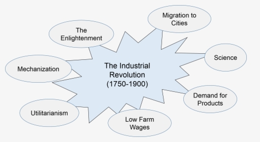 Industrial Revolution Science, HD Png Download, Free Download