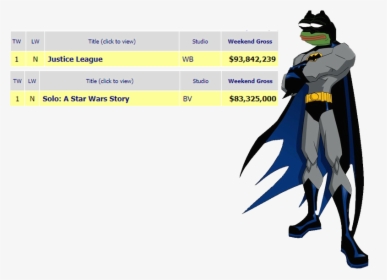 Batman Cartoon, HD Png Download, Free Download