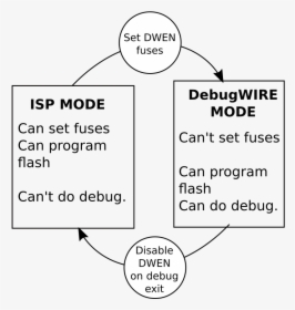 Debug Wire, HD Png Download, Free Download