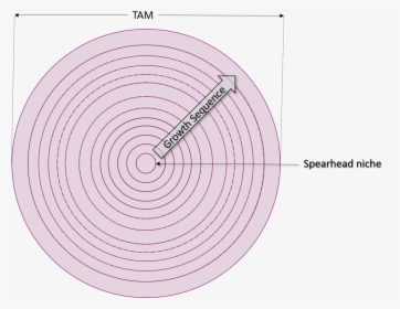 Circle, HD Png Download, Free Download