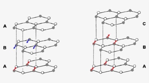 Graphene Stacking, HD Png Download, Free Download