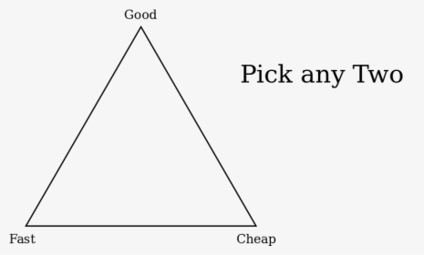 Triangle Cheap Fast Quality, HD Png Download, Free Download