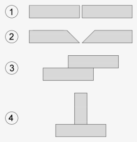 Common Joint Types - Kaynak Birleştirme Şekilleri, HD Png Download, Free Download