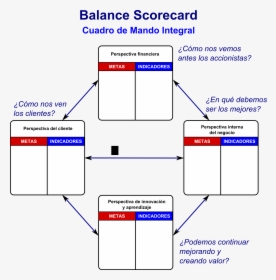 Balance Score Card Pdf, HD Png Download, Free Download
